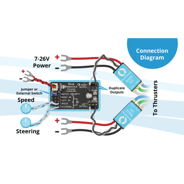 Thruster Commander - Image 4